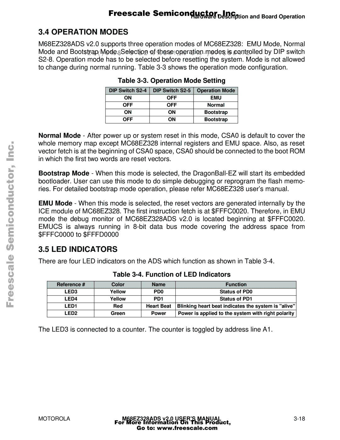 Motorola M68EZ328ADS user manual Operation Modes, Operation Mode Setting, Function of LED Indicators 