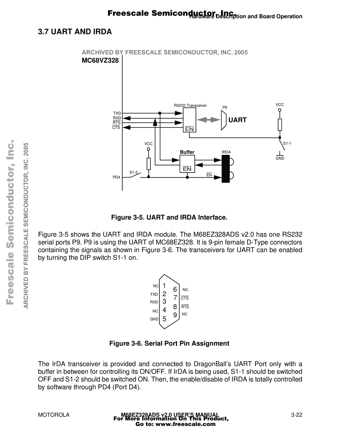 Motorola M68EZ328ADS user manual Uart and Irda, MC68VZ328 