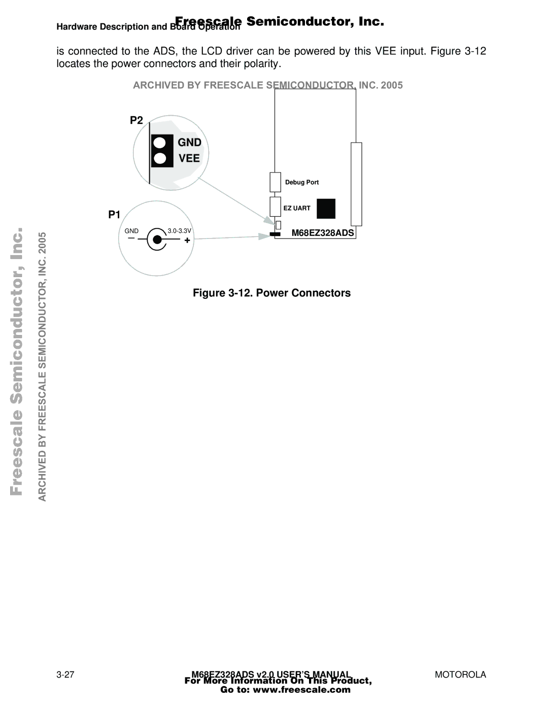 Motorola M68EZ328ADS user manual Gnd Vee 