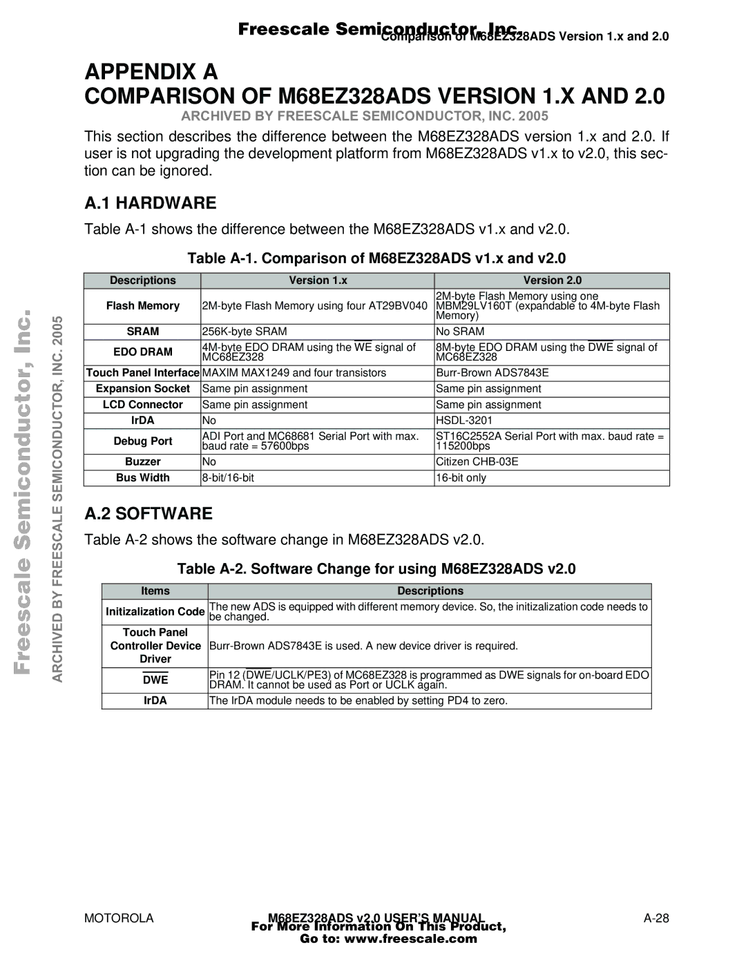 Motorola user manual Appendix a Comparison of M68EZ328ADS Version 1.X, Hardware, Software 