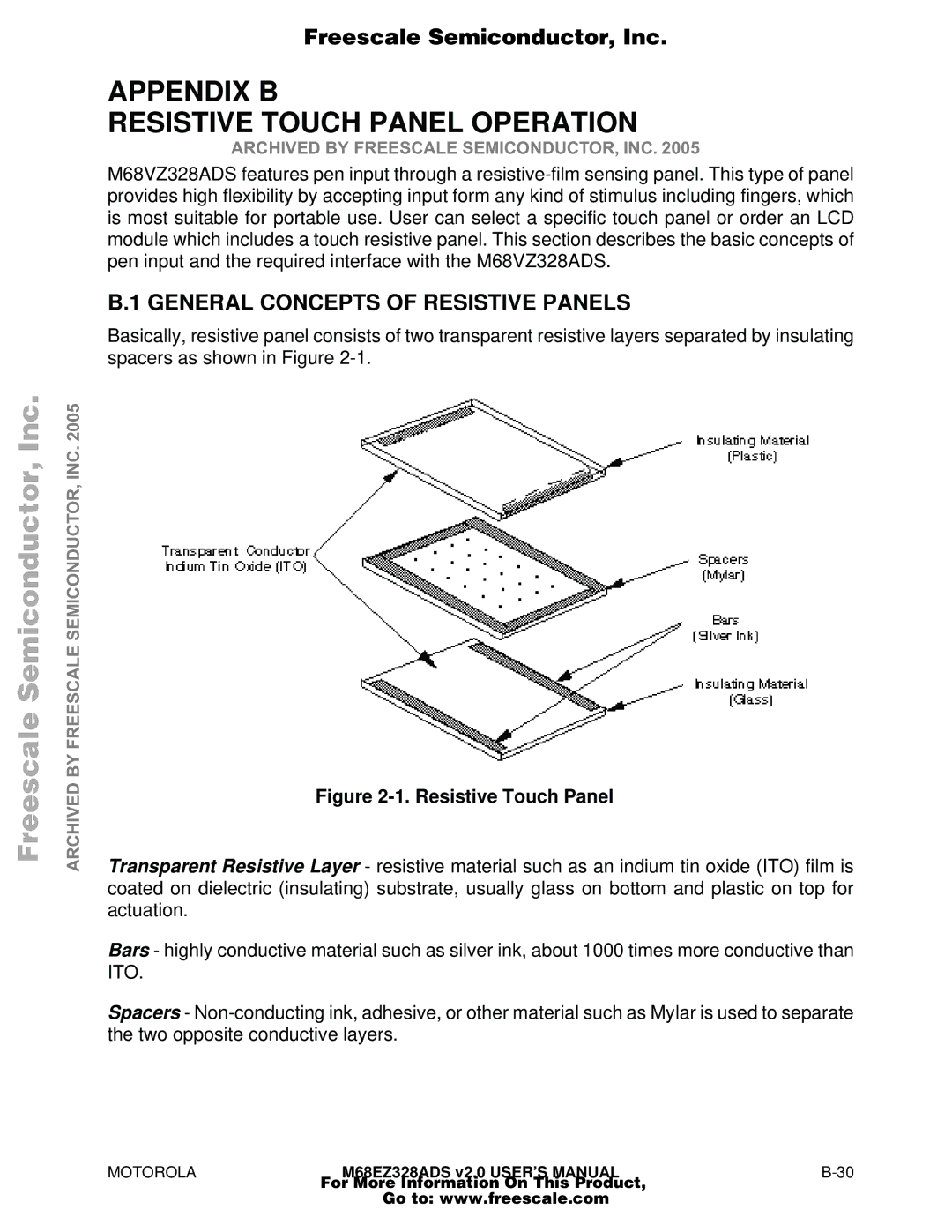 Motorola M68EZ328ADS user manual Appendix B Resistive Touch Panel Operation, General Concepts of Resistive Panels 