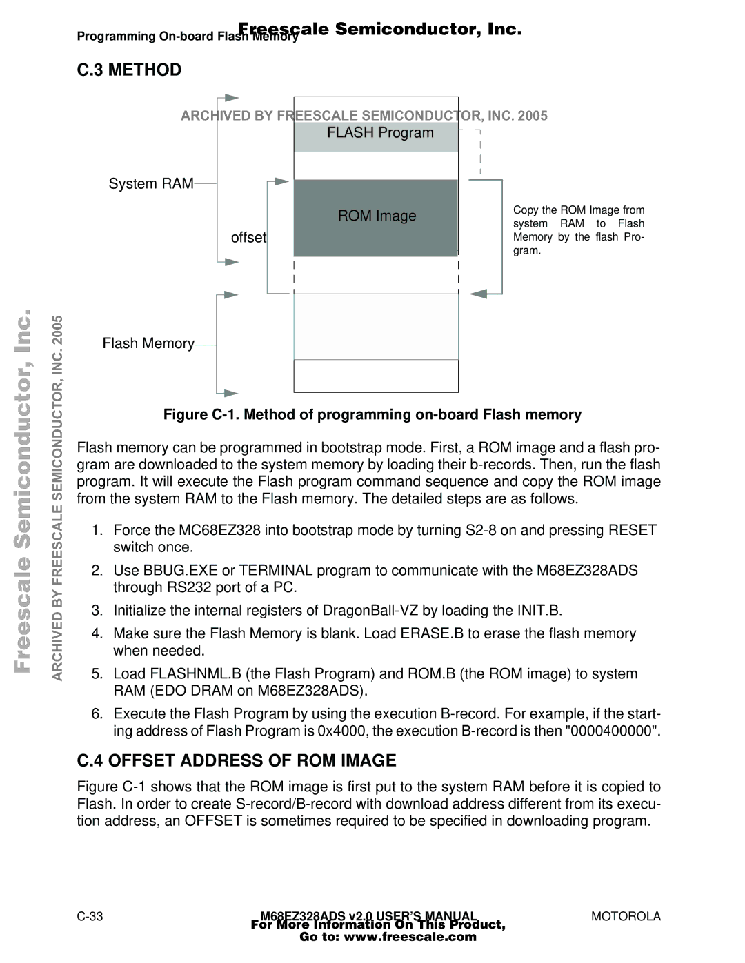 Motorola M68EZ328ADS user manual Method, Offset Address of ROM Image 