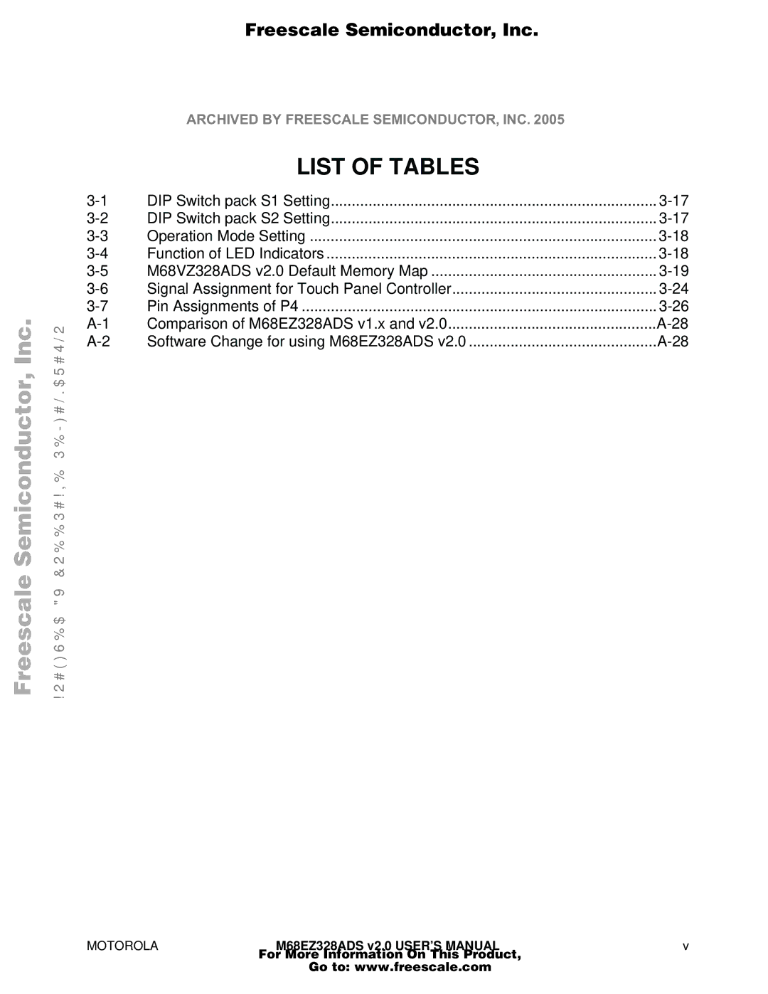 Motorola M68EZ328ADS user manual List of Tables 