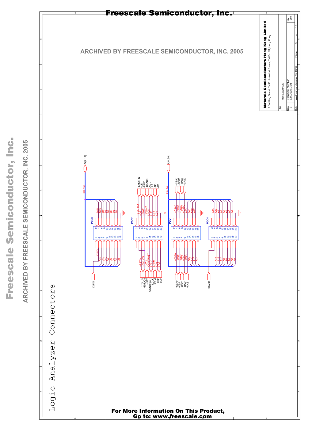 Motorola M68EZ328ADS user manual Logic Analyzer Connectors 