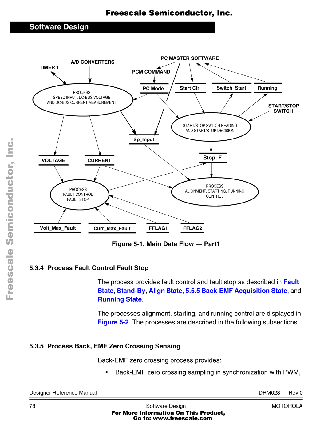 Motorola M68HC08 manual Main Data Flow Part1 Process Fault Control Fault Stop, Process Back, EMF Zero Crossing Sensing 