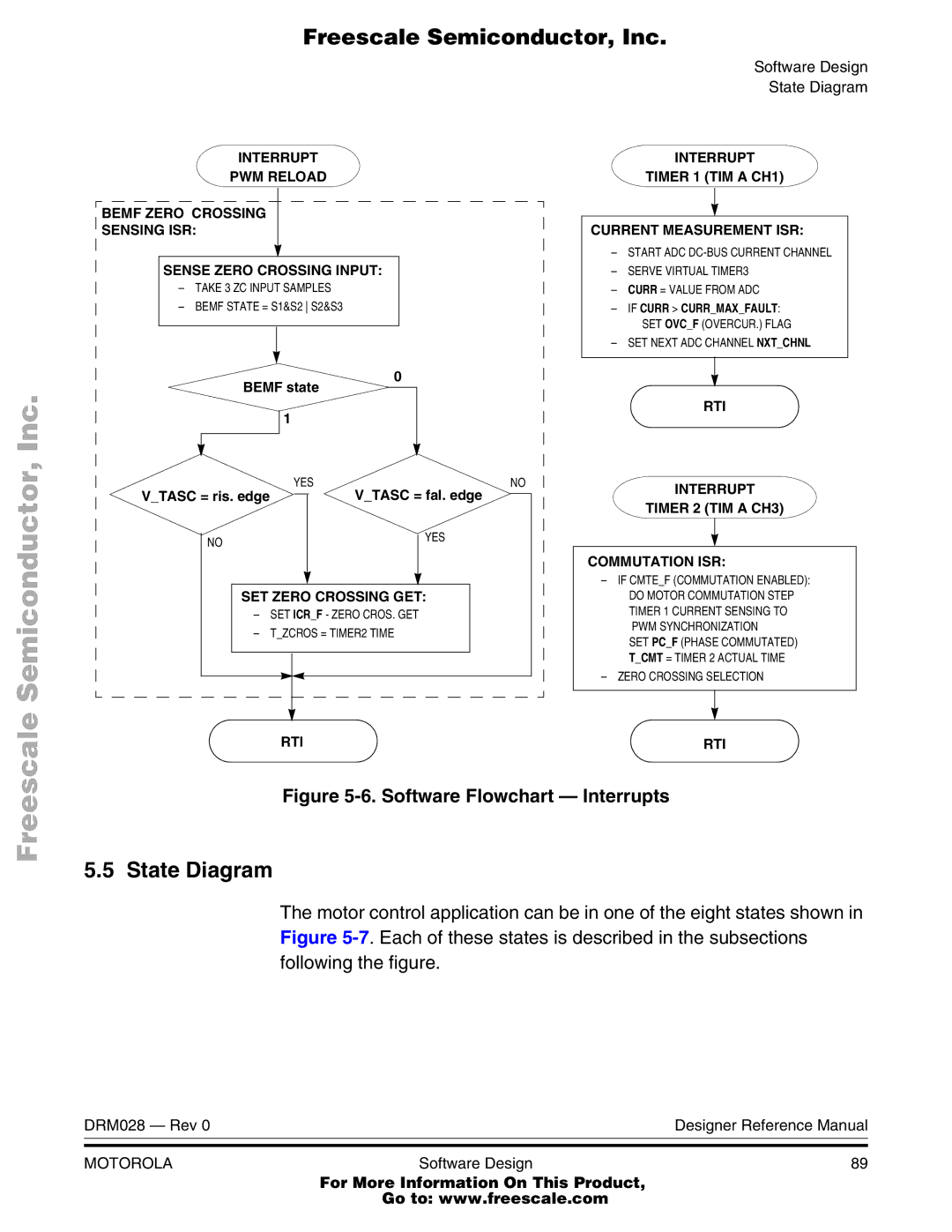 Motorola M68HC08 manual State Diagram, Software Flowchart Interrupts 