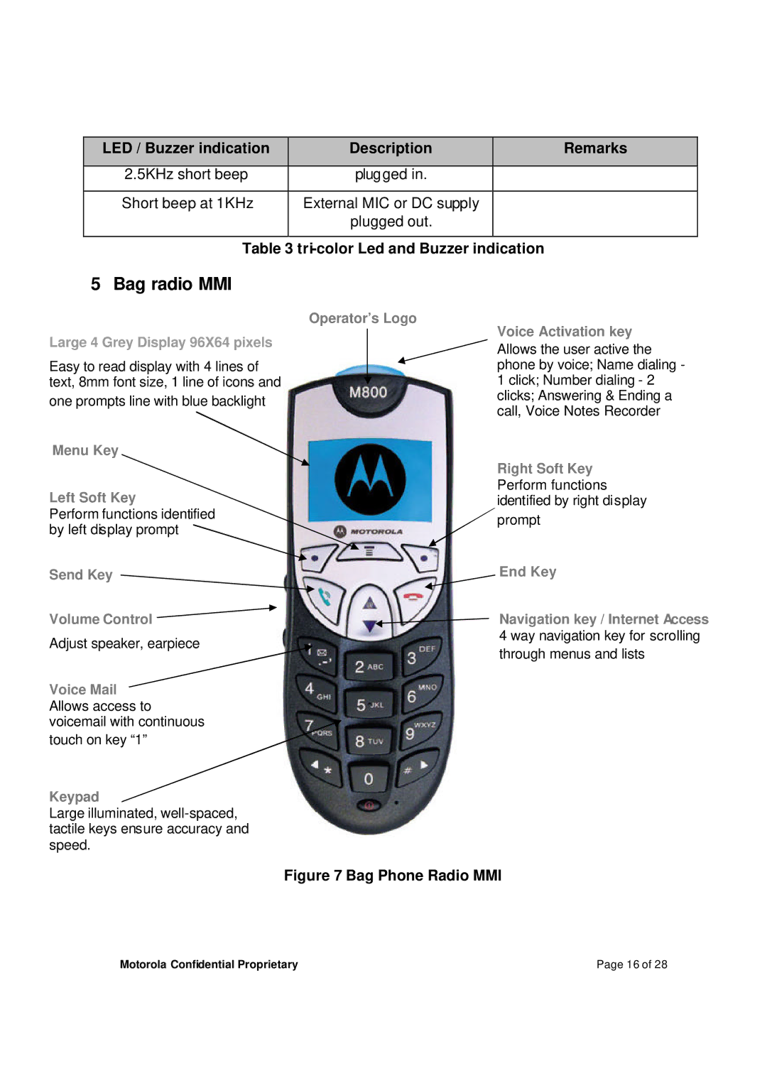 Motorola M800BP manual Bag radio MMI, Short beep at 1KHz External MIC or DC supply Plugged out 