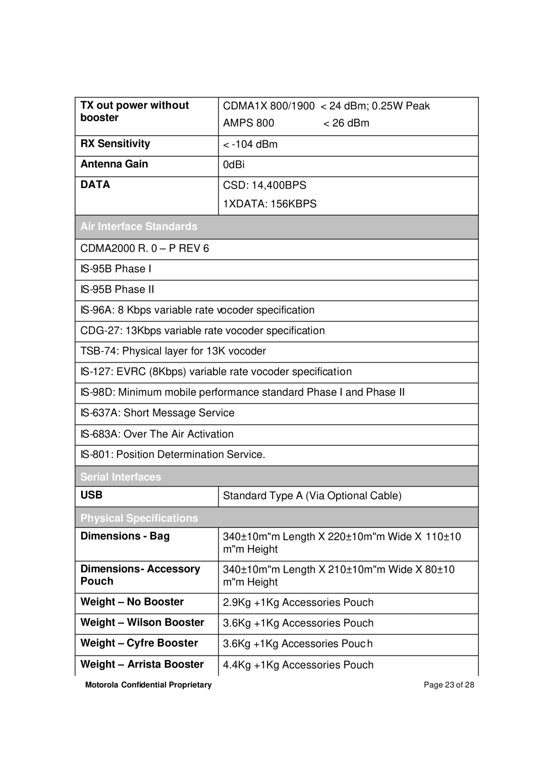 Motorola M800BP manual TX out power without, RX Sensitivity, Antenna Gain, Dimensions Bag, Dimensions- Accessory, Pouch 