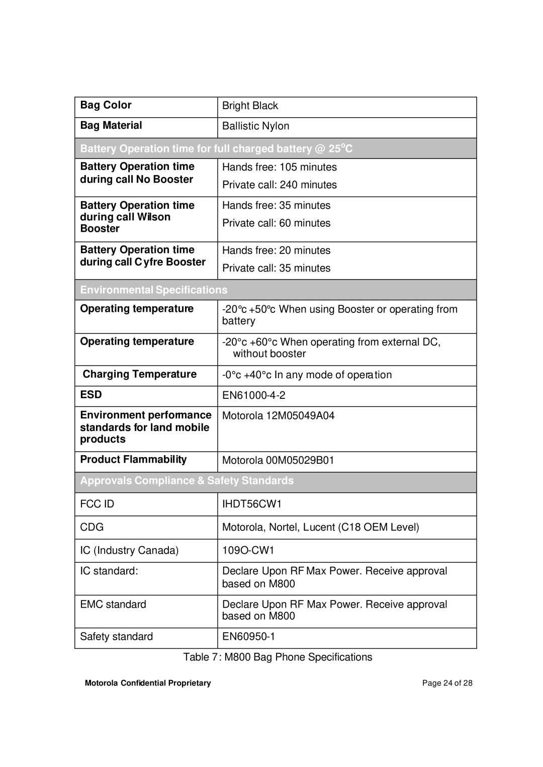 Motorola M800BP manual Bag Color, Bag Material, Battery Operation time, During call No Booster, During call Wilson 