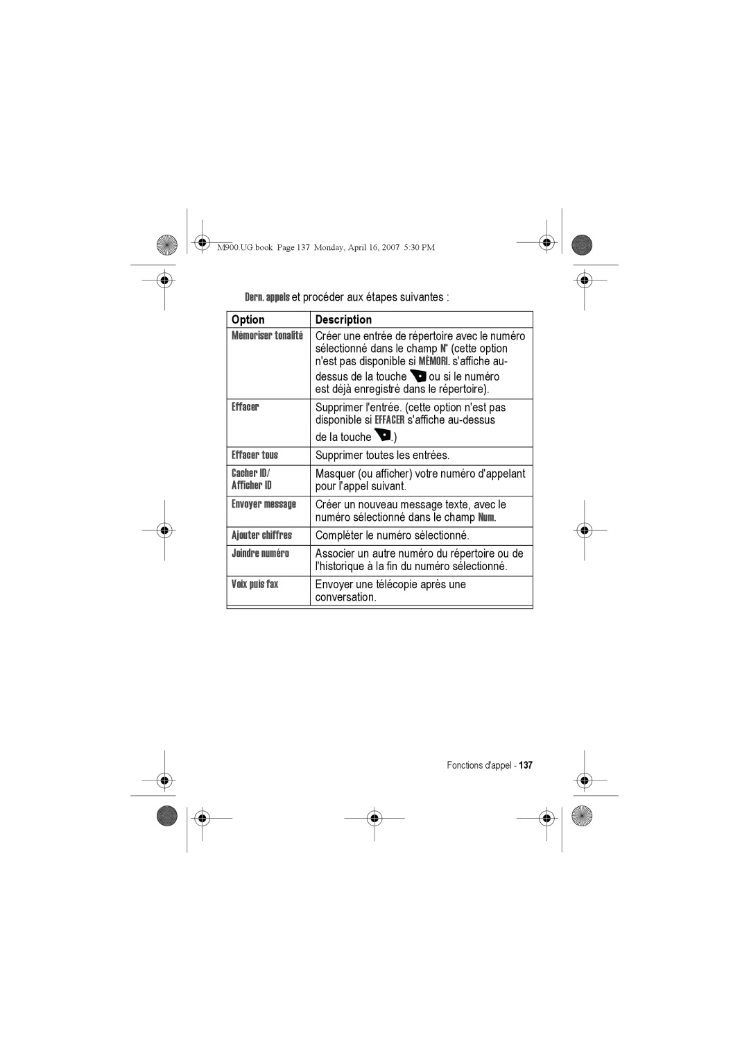 Motorola M900 manual Mémoriser tonalité, Effacer tous, Cacher ID, Afficher ID, Envoyer message, Ajouter chiffres 