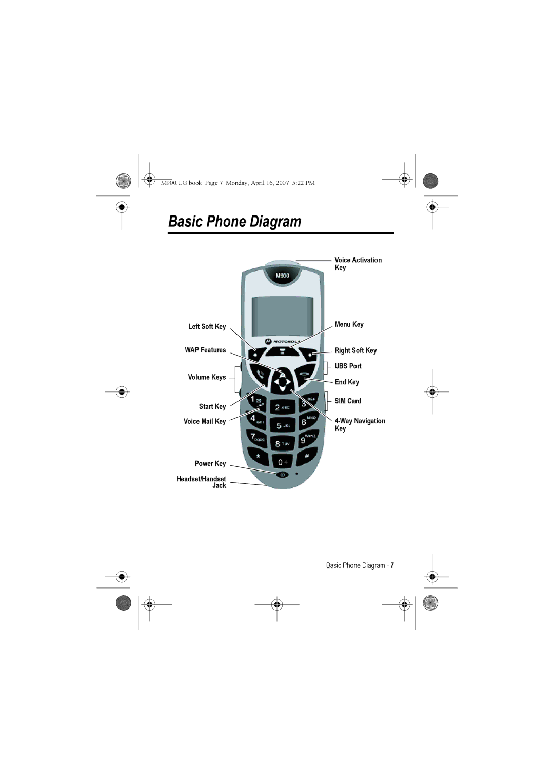 Motorola M900 manual Basic Phone Diagram 