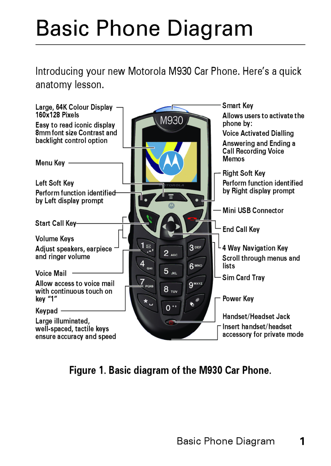 Motorola manual Basic Phone Diagram, Basic diagram of the M930 Car Phone 