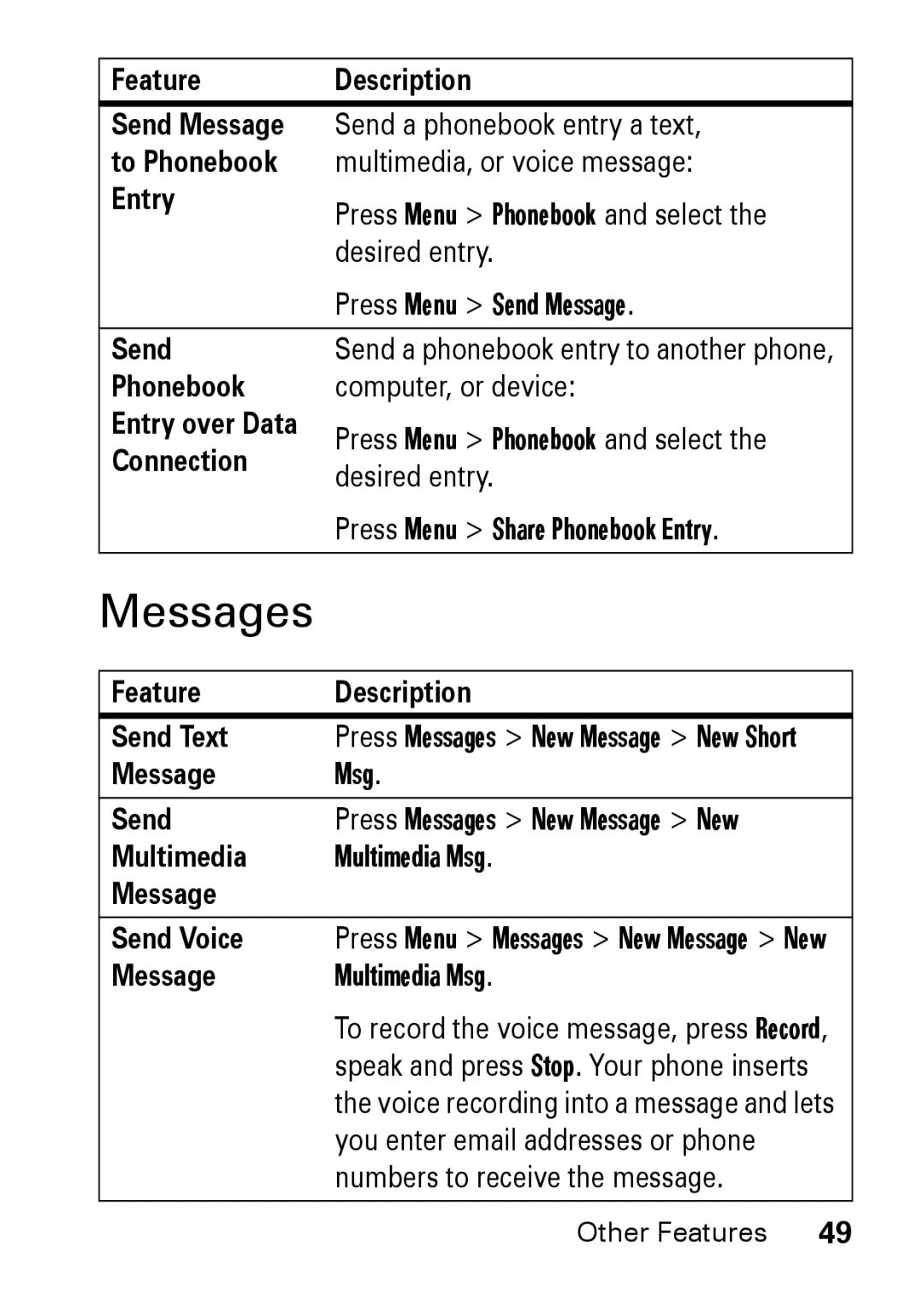 Motorola M930 manual Messages 