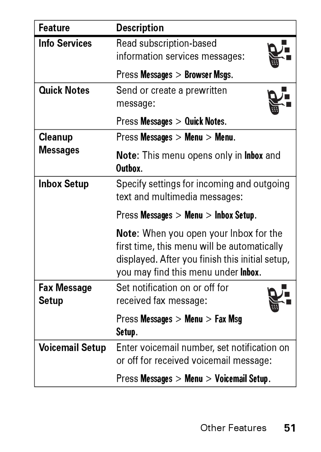 Motorola M930 manual Feature Description Info Services, Quick Notes, Cleanup, Inbox Setup, Fax Message 