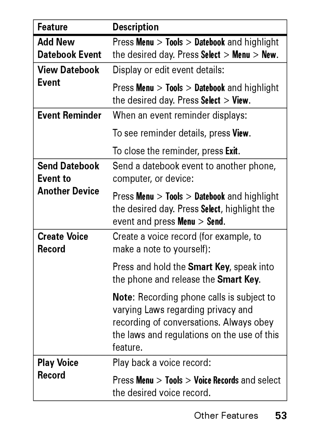 Motorola M930 manual Feature Description Add New, Event to, Create Voice, Record, Play Voice 