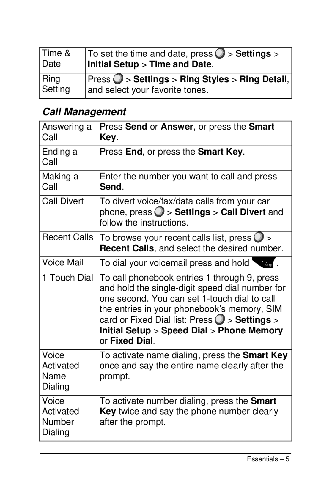 Motorola M990 manual Call Management 