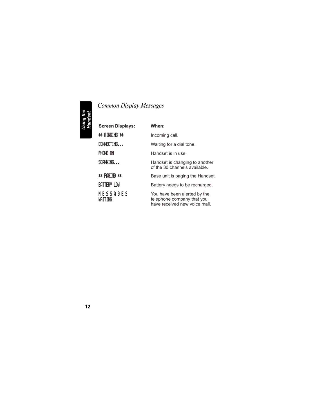 Motorola MA3153 manual Common Display Messages, Battery LOW 