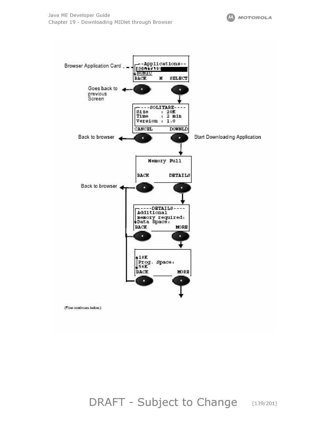 Motorola maxx V6 manual Draft Subject to Change 139/201 