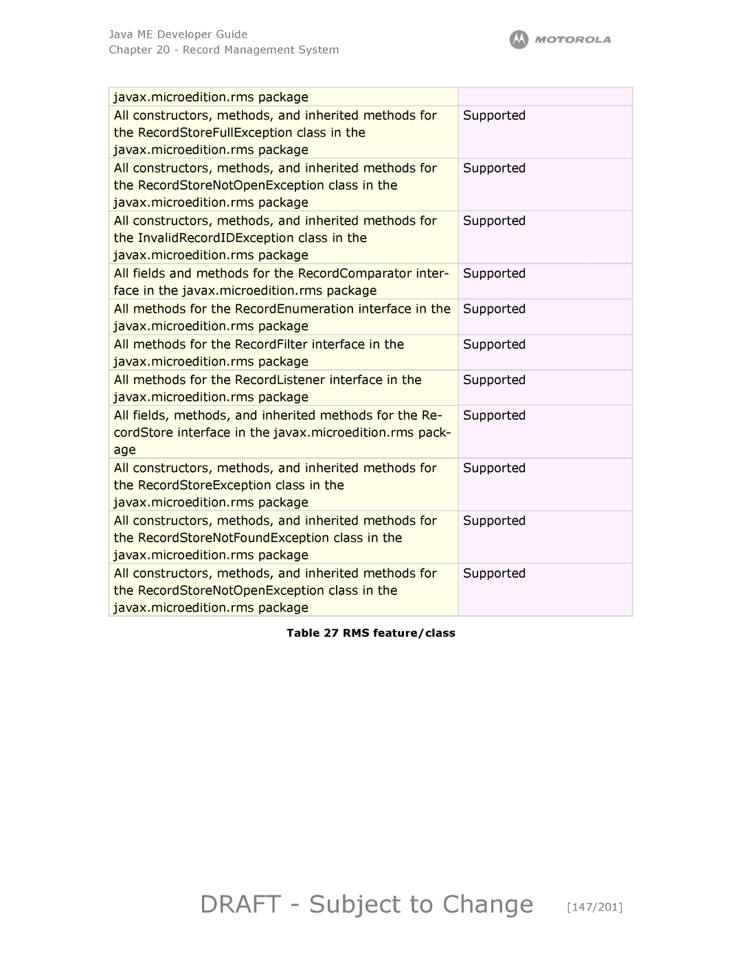 Motorola maxx V6 manual Draft Subject to Change 147/201 