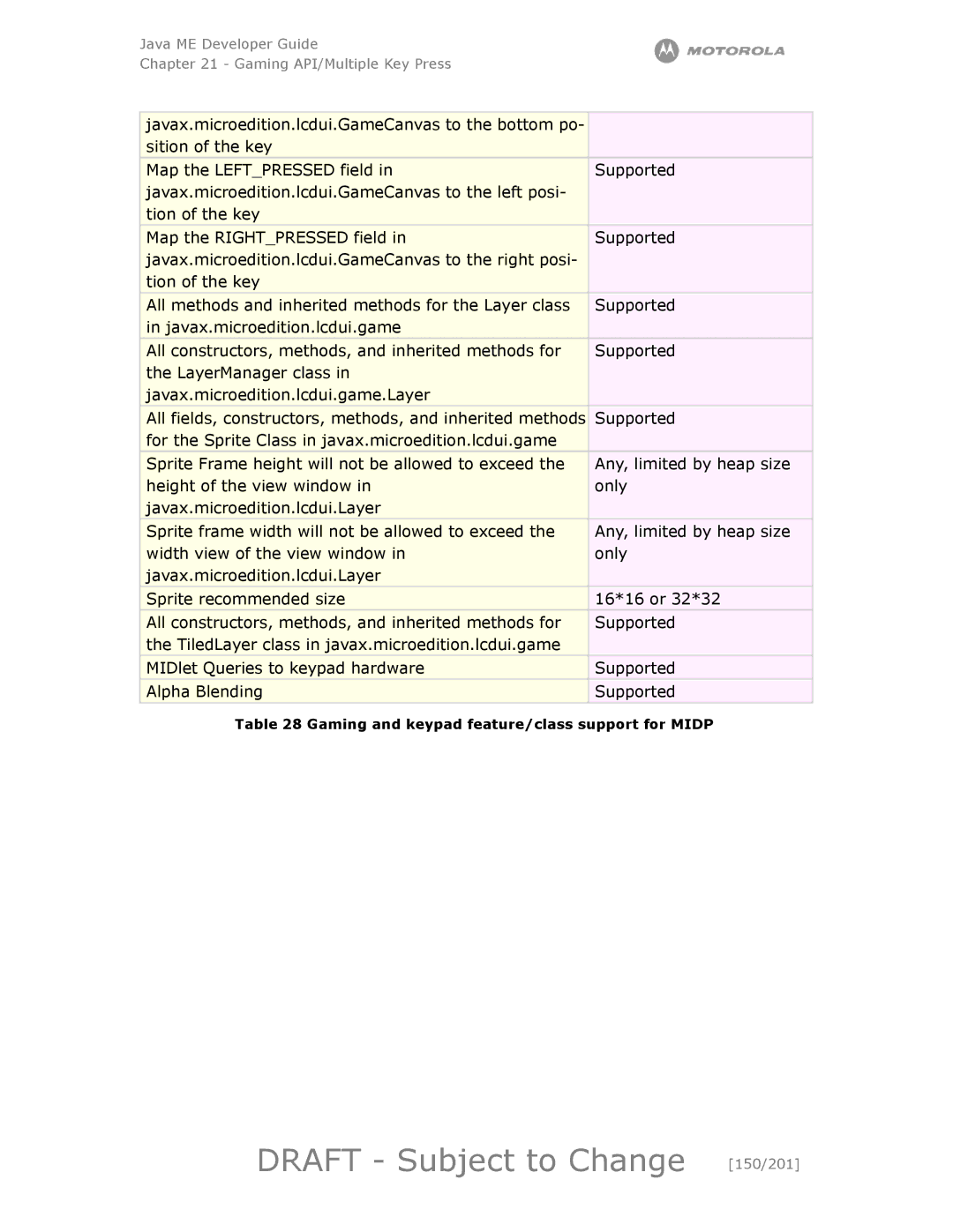 Motorola maxx V6 manual Draft Subject to Change 150/201 