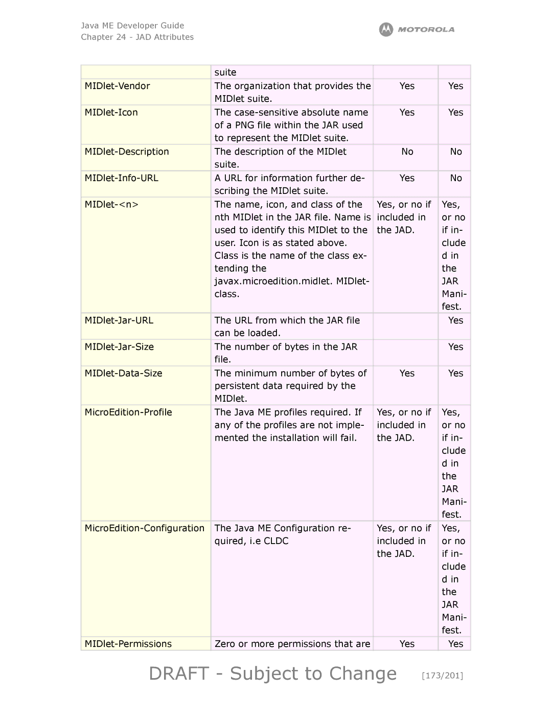 Motorola maxx V6 manual Draft Subject to Change 173/201, Jar 