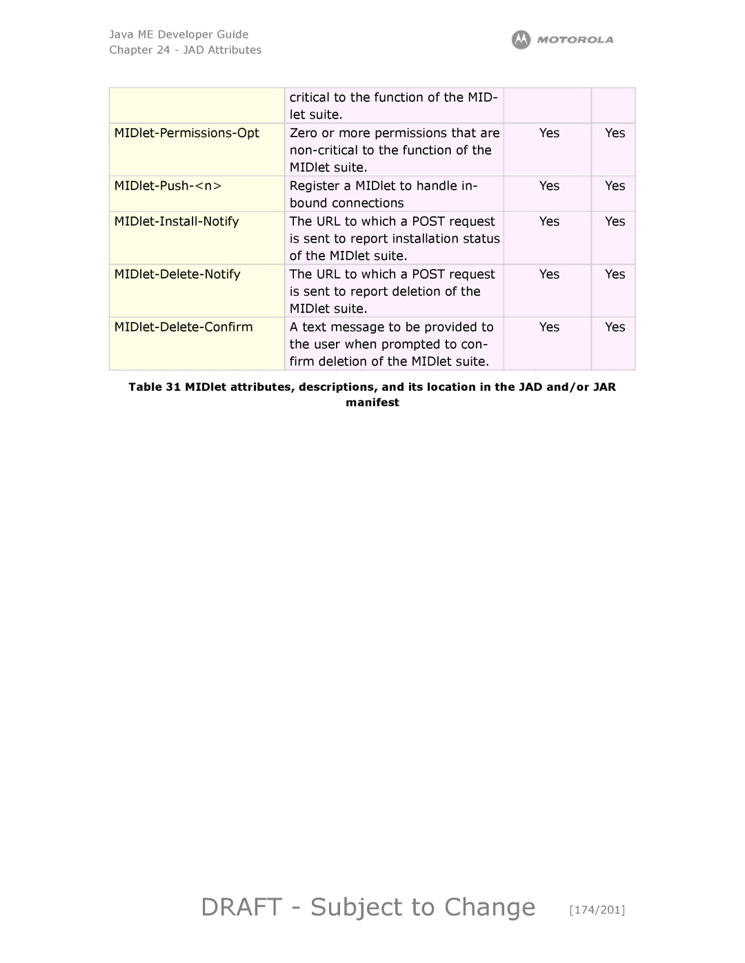 Motorola maxx V6 manual Draft Subject to Change 174/201 