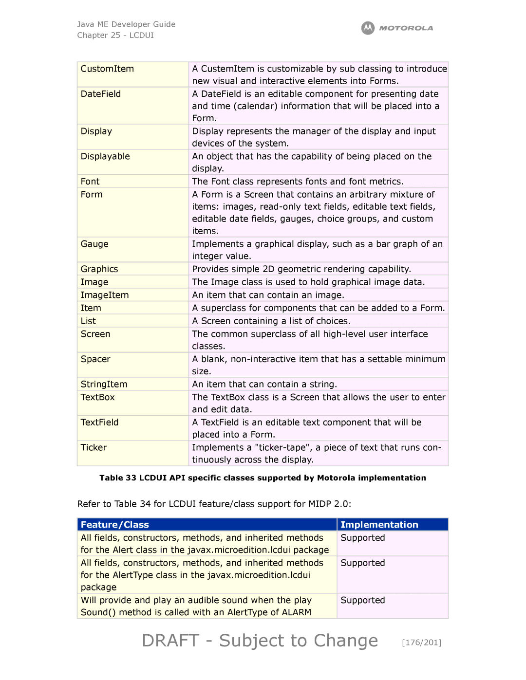 Motorola maxx V6 manual Draft Subject to Change 176/201, Feature/Class Implementation 