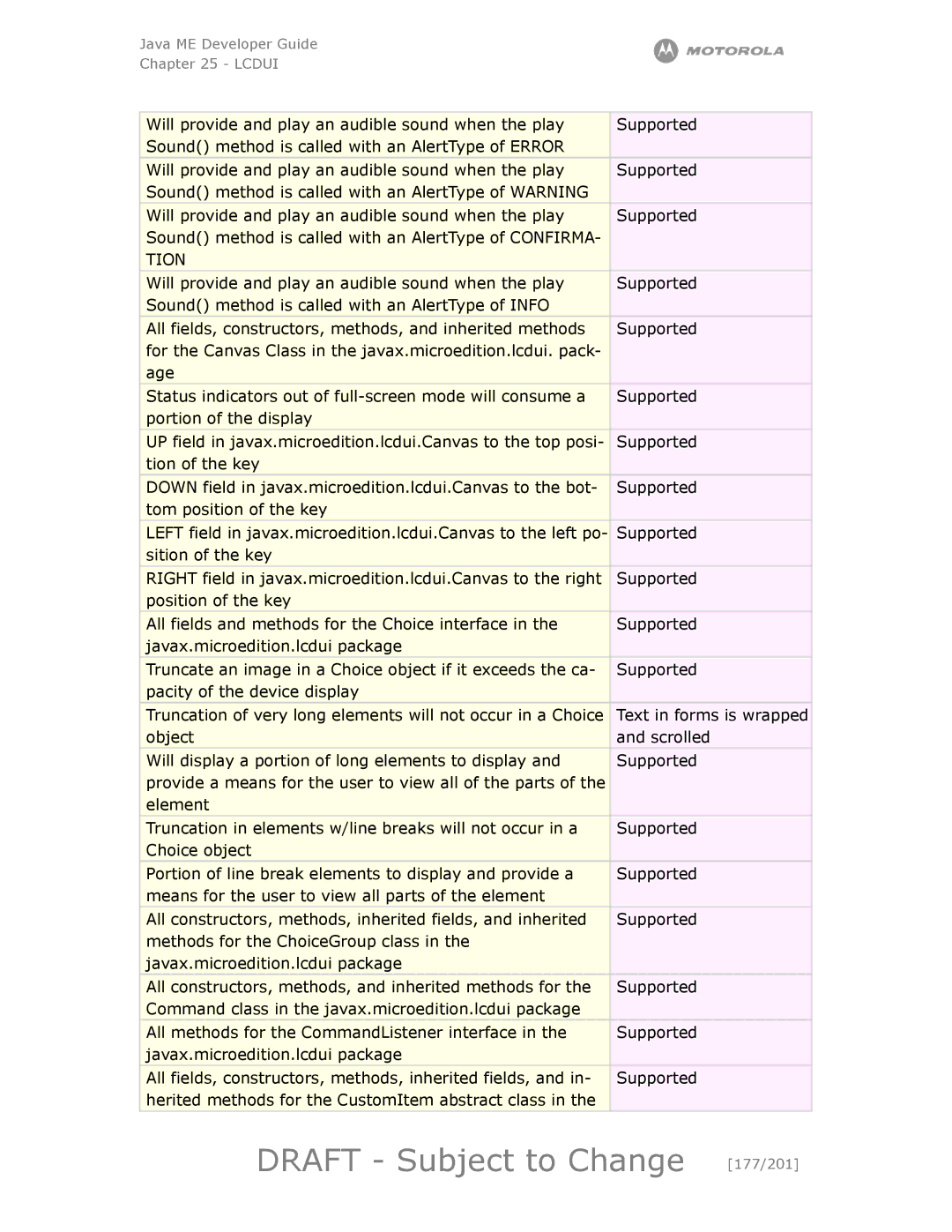 Motorola maxx V6 manual Draft Subject to Change 177/201, Tion 