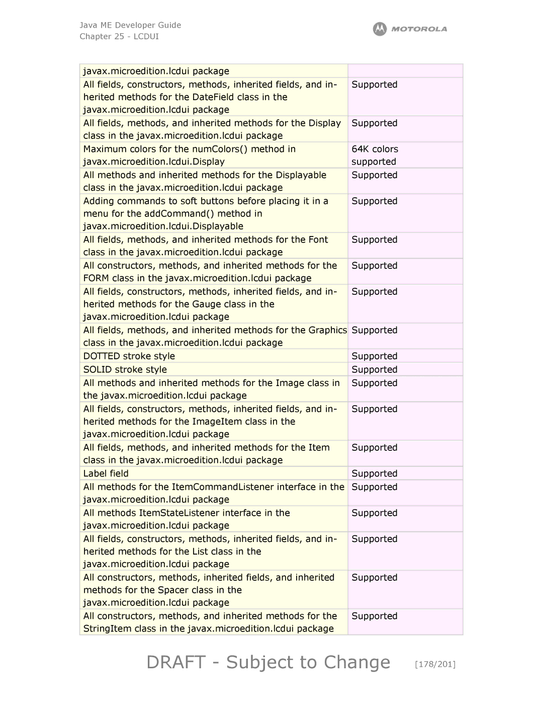 Motorola maxx V6 manual Draft Subject to Change 178/201 