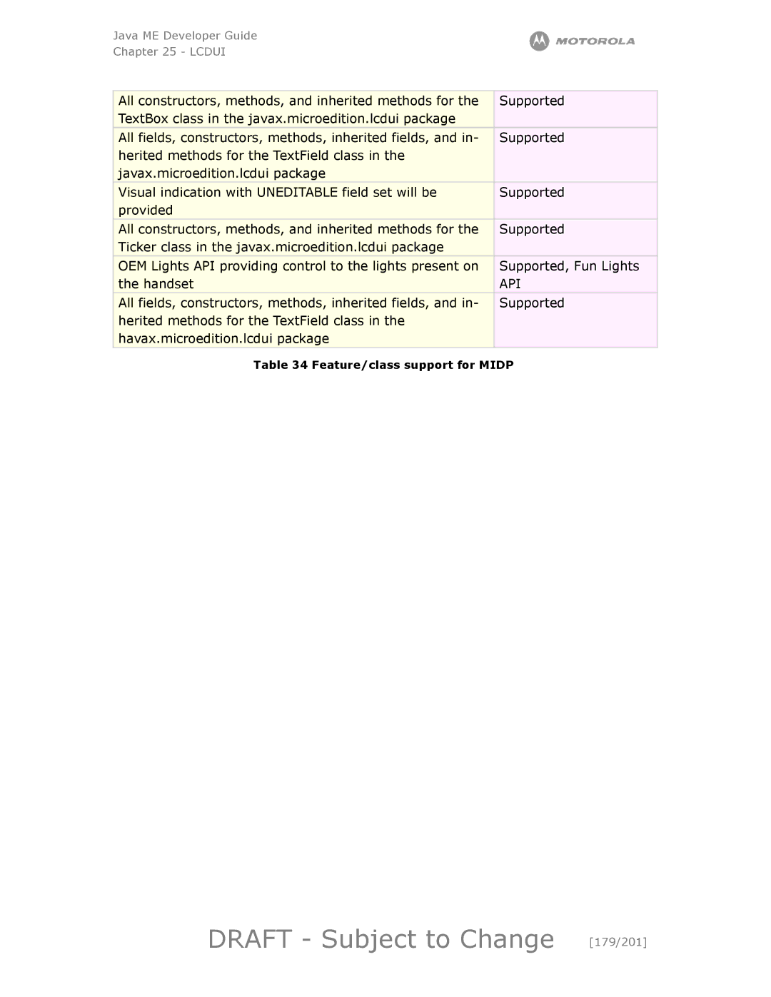 Motorola maxx V6 manual Draft Subject to Change 179/201, Api 