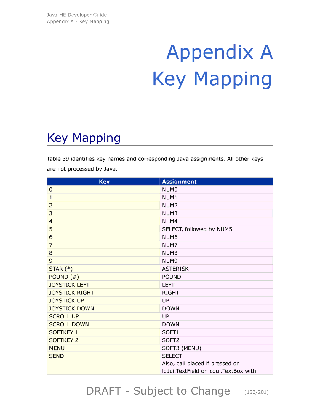 Motorola maxx V6 manual Appendix a Key Mapping, Draft Subject to Change 193/201, Key Assignment 