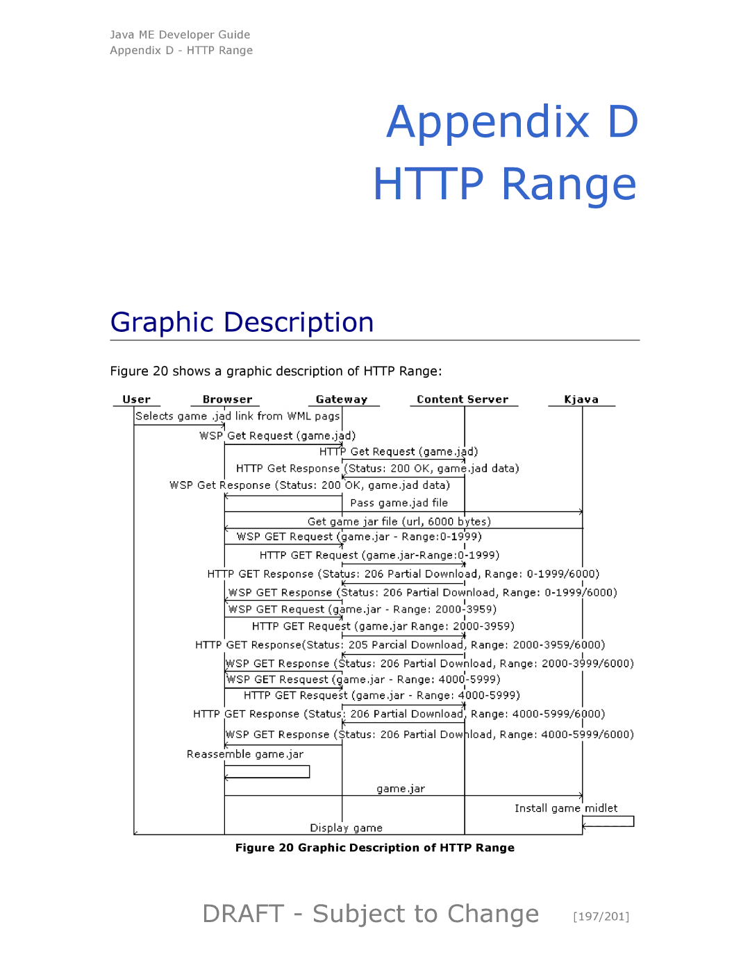 Motorola maxx V6 manual Appendix D Http Range, Graphic Description, Draft Subject to Change 197/201 