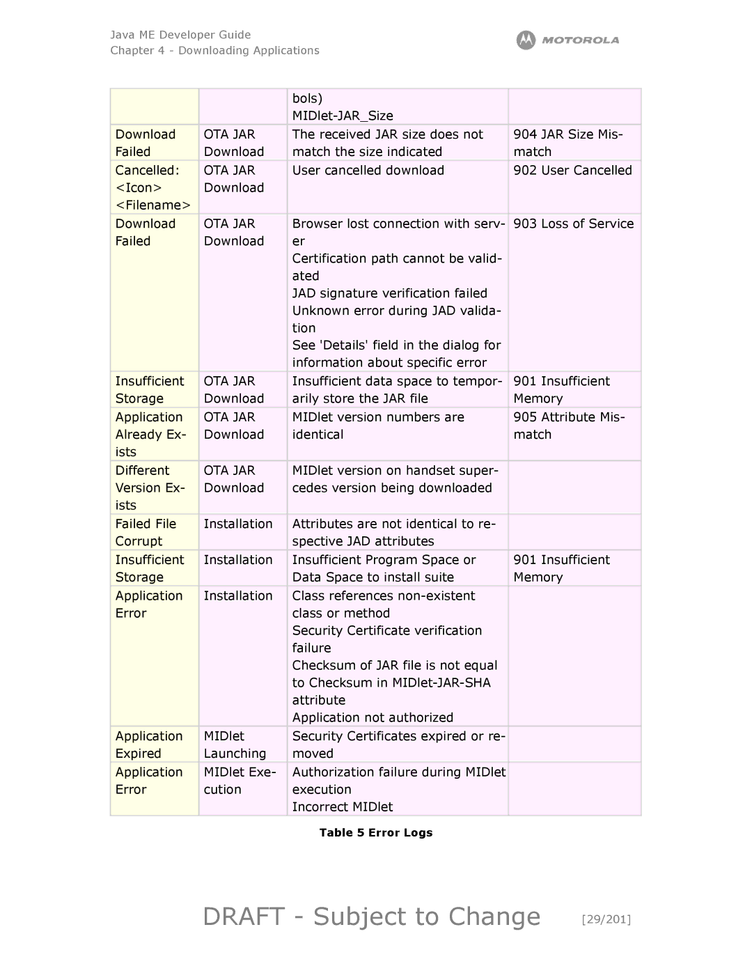 Motorola maxx V6 manual Draft Subject to Change 29/201, Ota Jar 