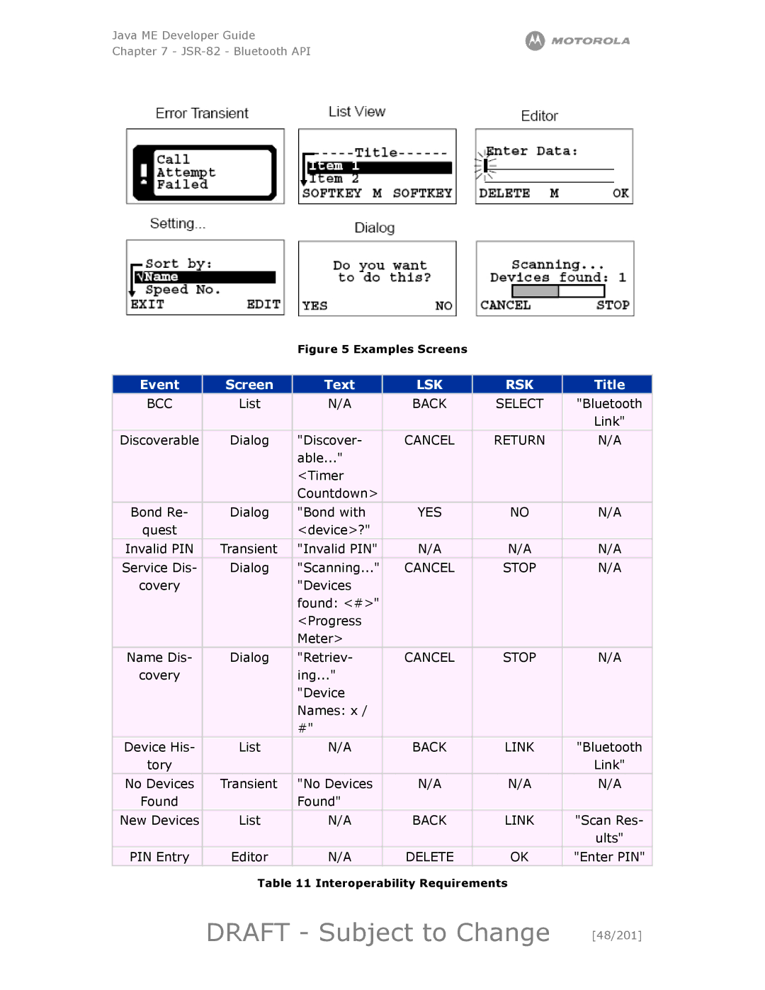 Motorola maxx V6 manual Event Screen Text, Title 