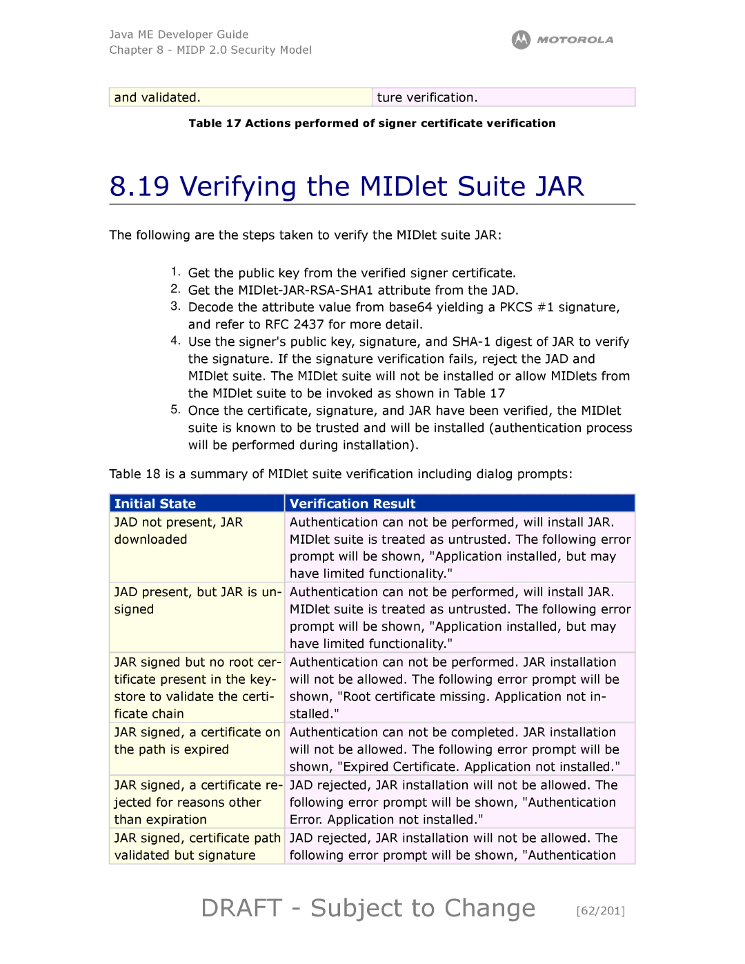 Motorola maxx V6 manual Verifying the MIDlet Suite JAR, Draft Subject to Change 62/201, Initial State Verification Result 