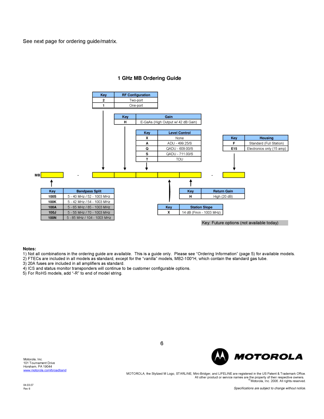 Motorola MB100 specifications GHz MB Ordering Guide 