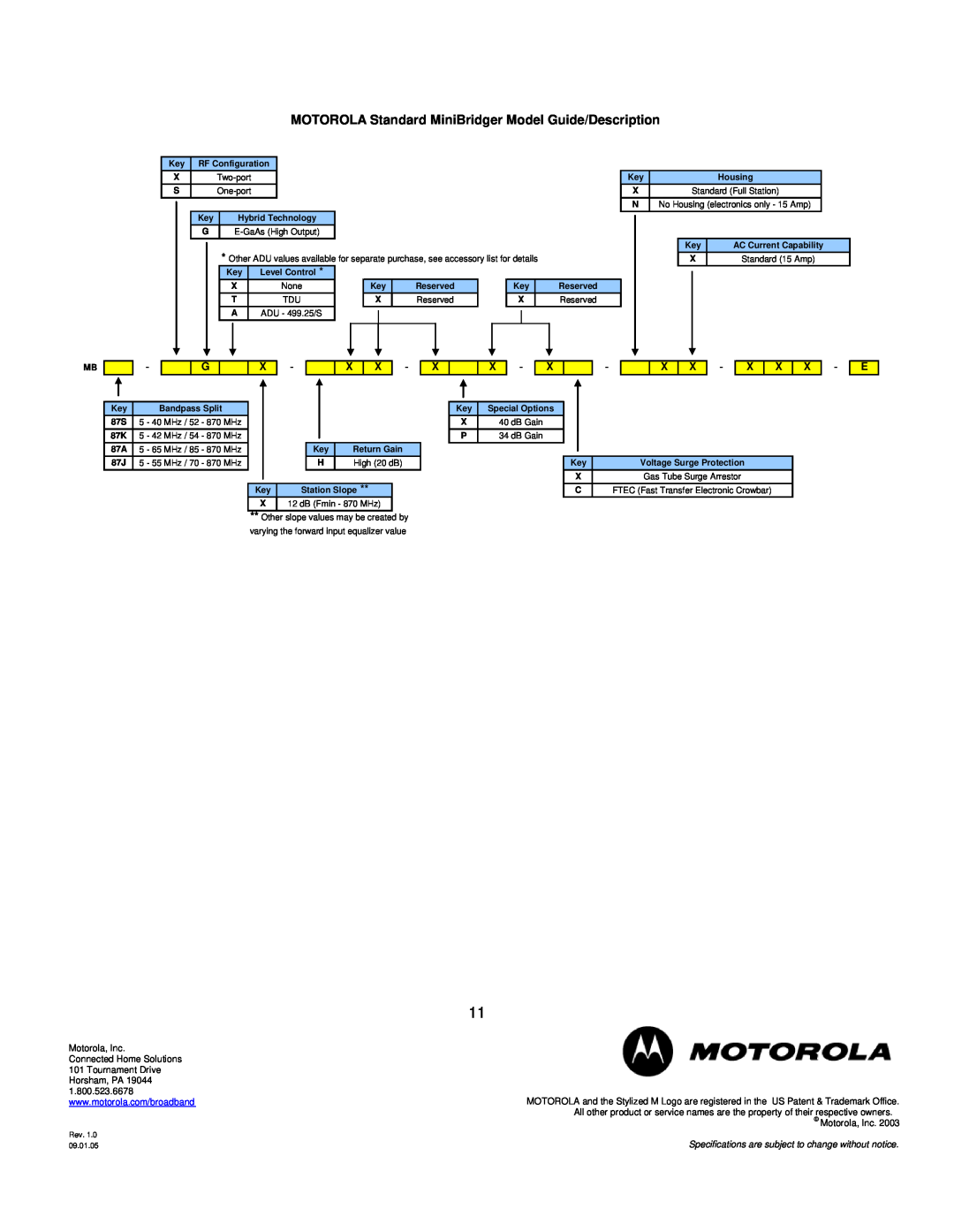 Motorola MB87 specifications 