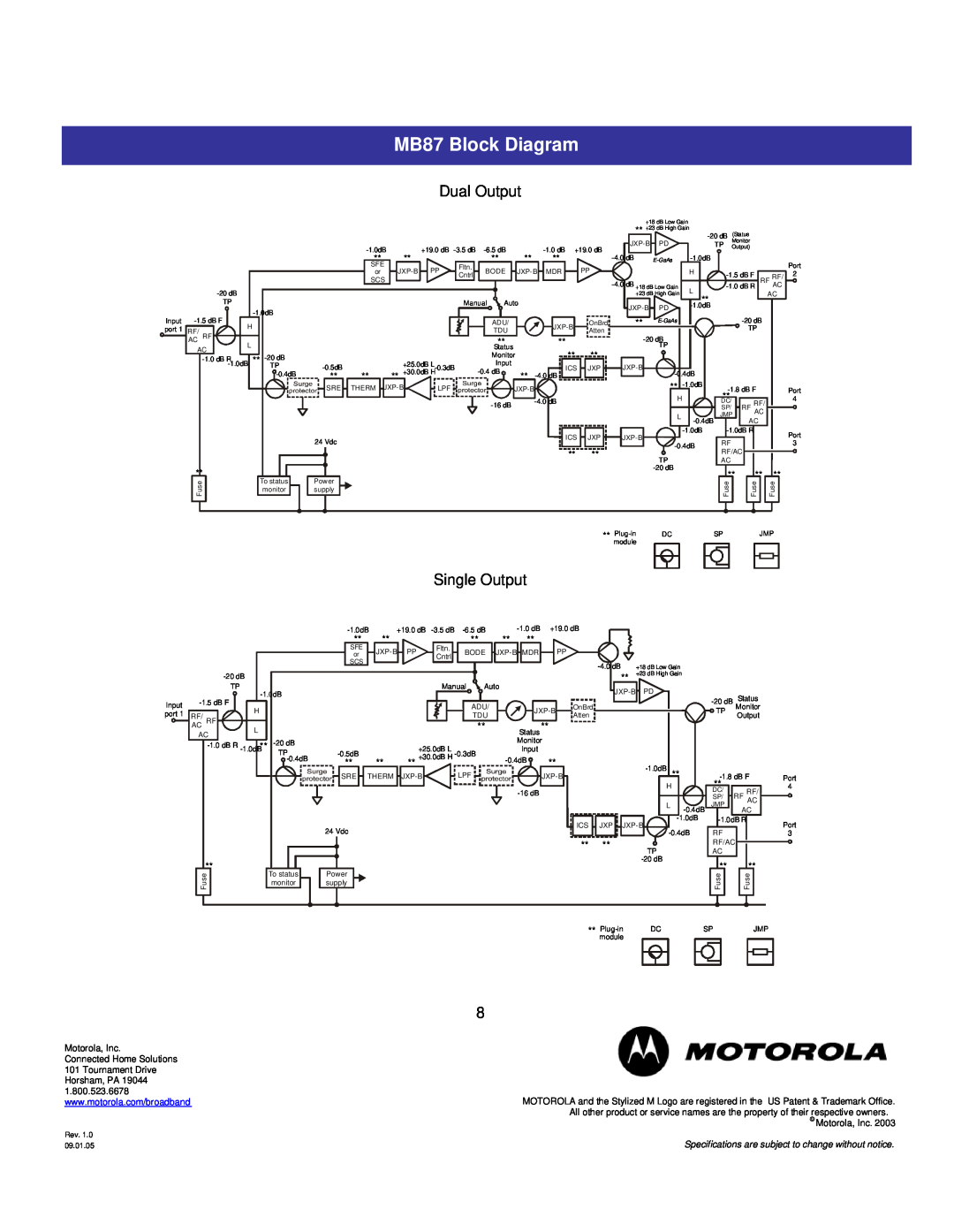 Motorola specifications MB87 Block Diagram, Dual Output, Single Output 