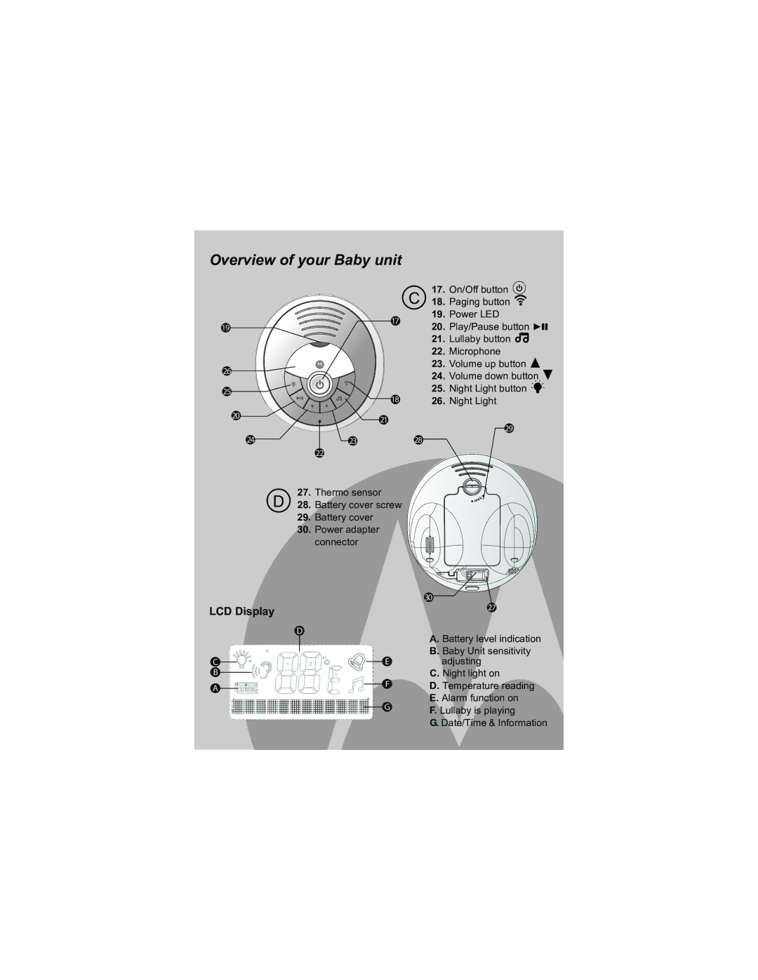 Motorola MBP15 manual Overview of your Baby unit 