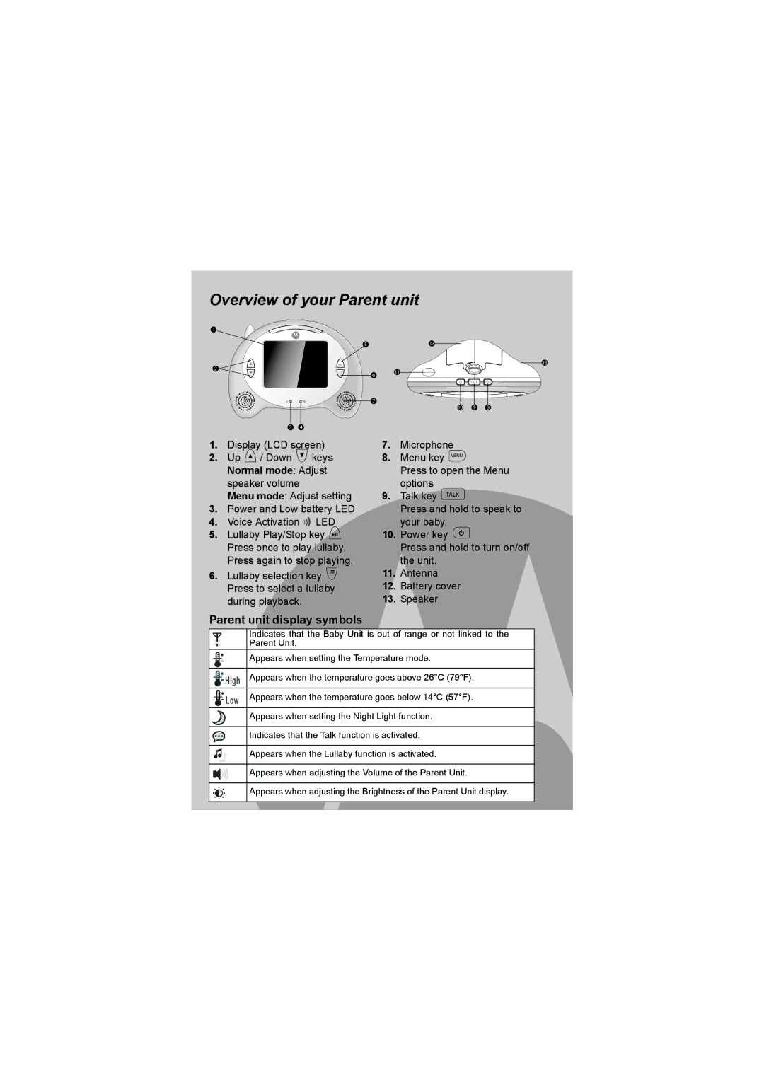 Motorola MBP35BL manual Overview of your Parent unit 