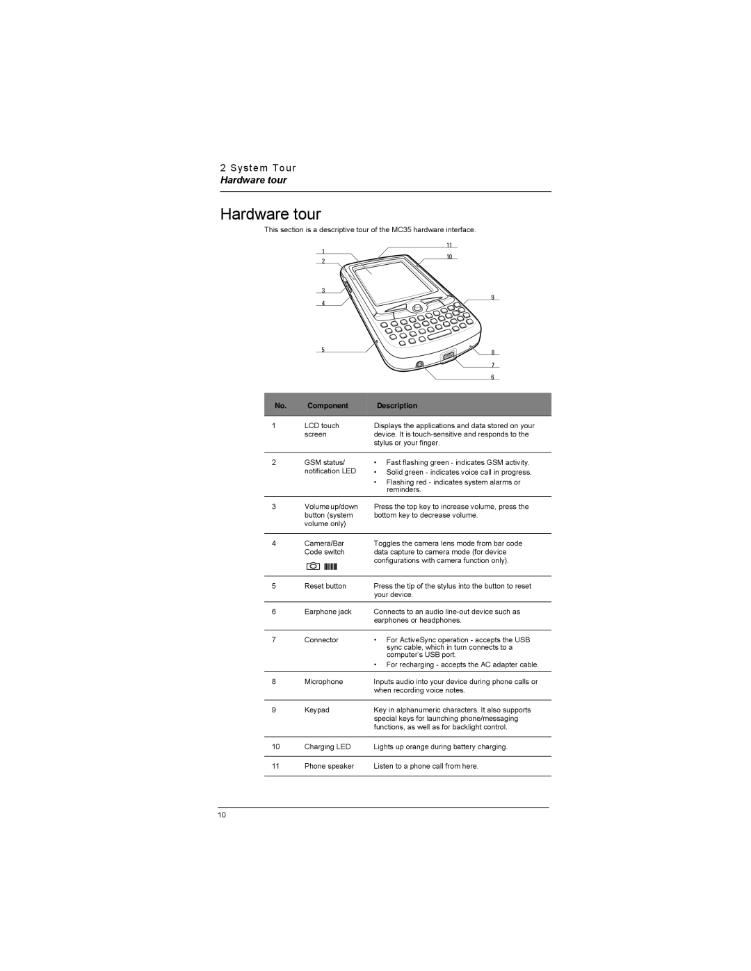 Motorola MC35 manual Hardware tour, Component Description 