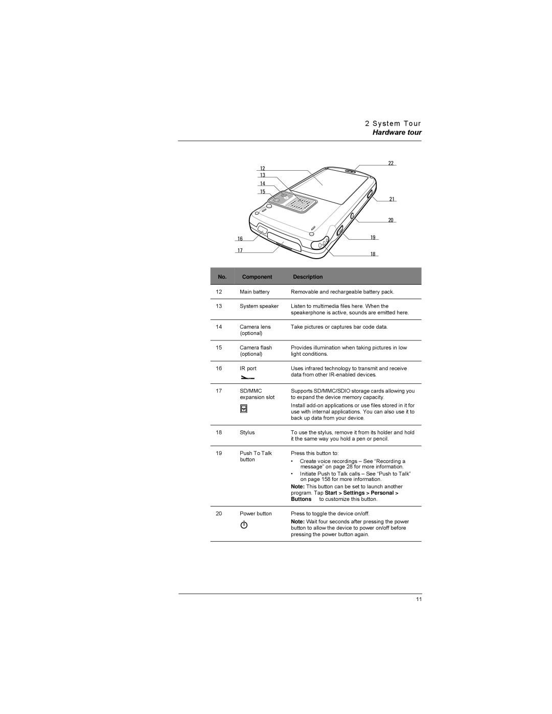 Motorola MC35 manual Sd/Mmc 