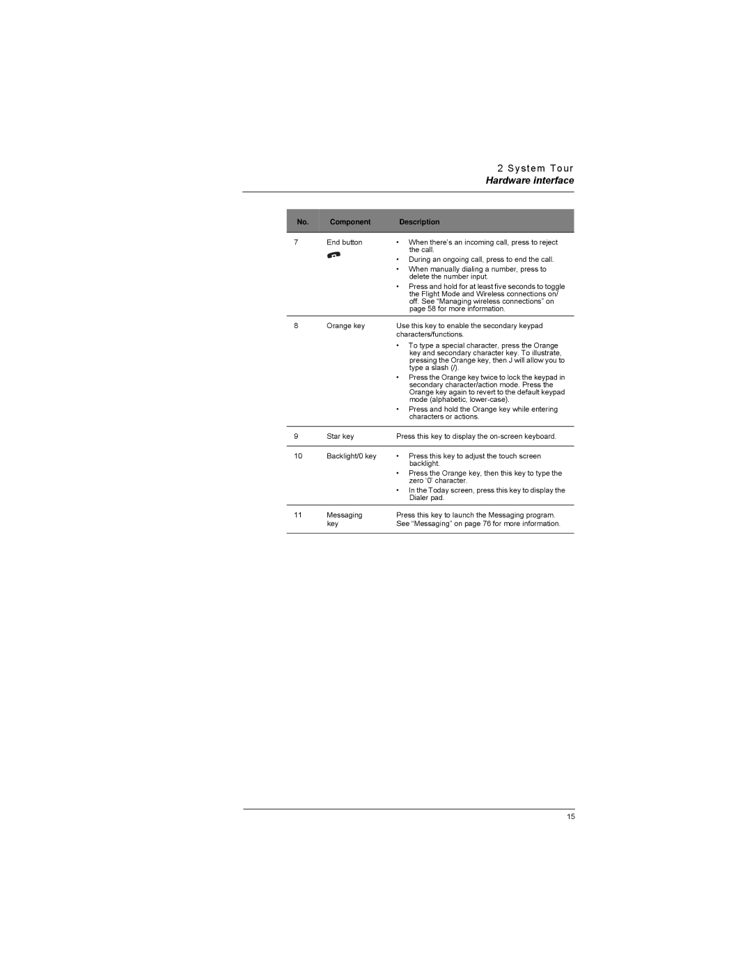 Motorola MC35 manual Hardware interface 