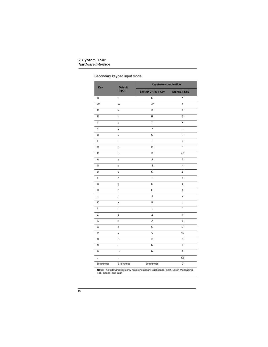 Motorola MC35 manual Secondary keypad input mode 