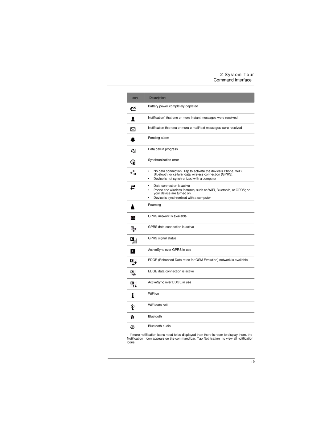 Motorola MC35 manual Command interface 