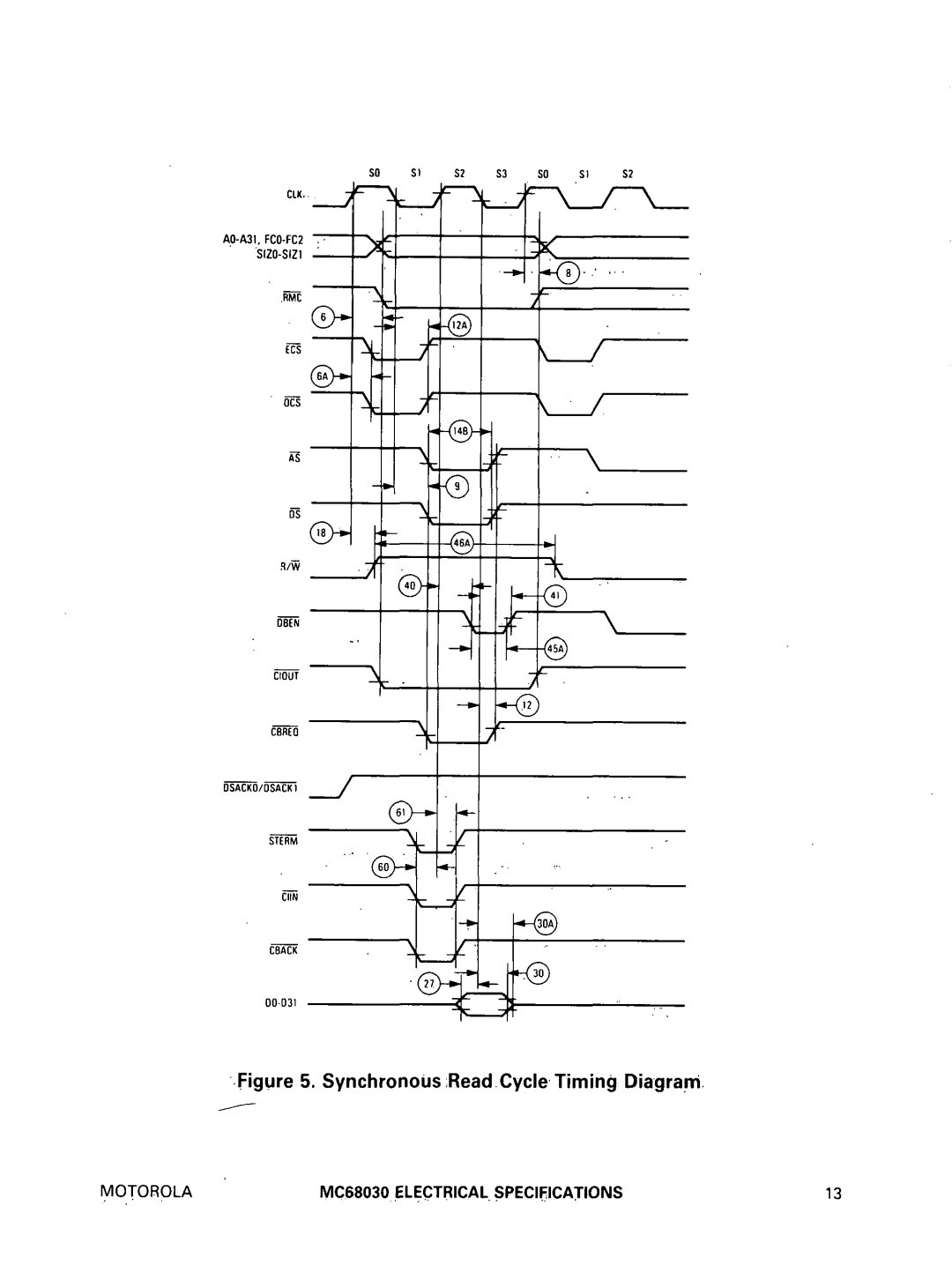 Motorola MC68030 specifications SynchronousReadCycle Timing Diagram 