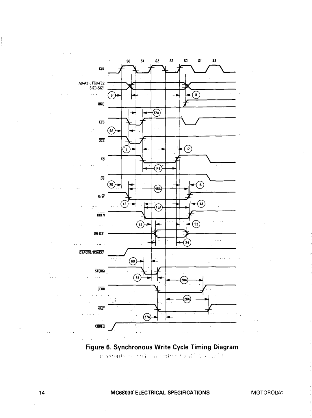 Motorola MC68030 specifications Synchronous Write Cycle Timing Diagram 