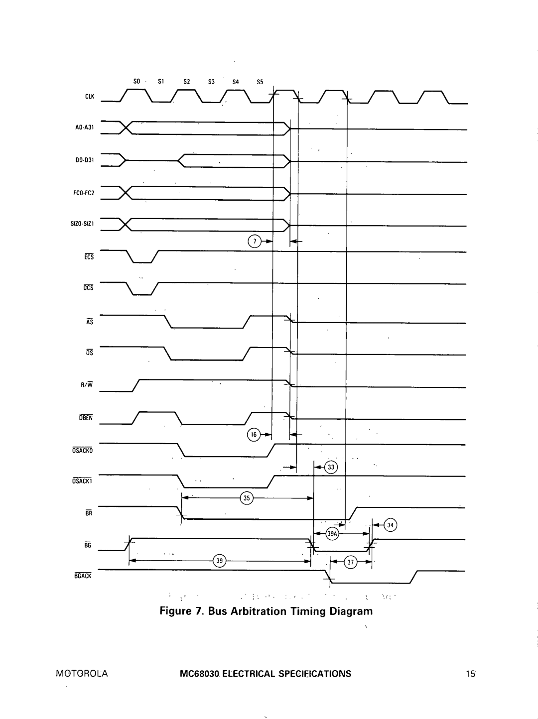 Motorola specifications Bus Arbitration Timing Diagram, Motorola, MC68030 ELECTRICAL SPECIEICATIONS, Dben 