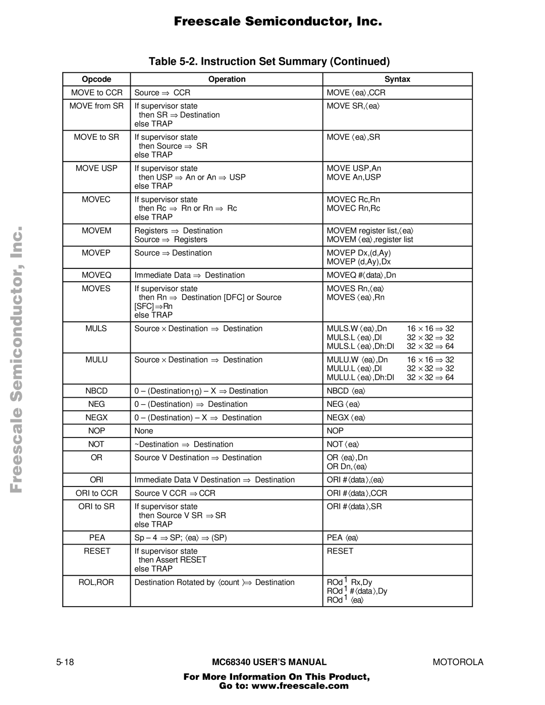 Motorola MC68340 manual Source ⇒ Destination Movep Dx,d,Ay Movep d,Ay,Dx 