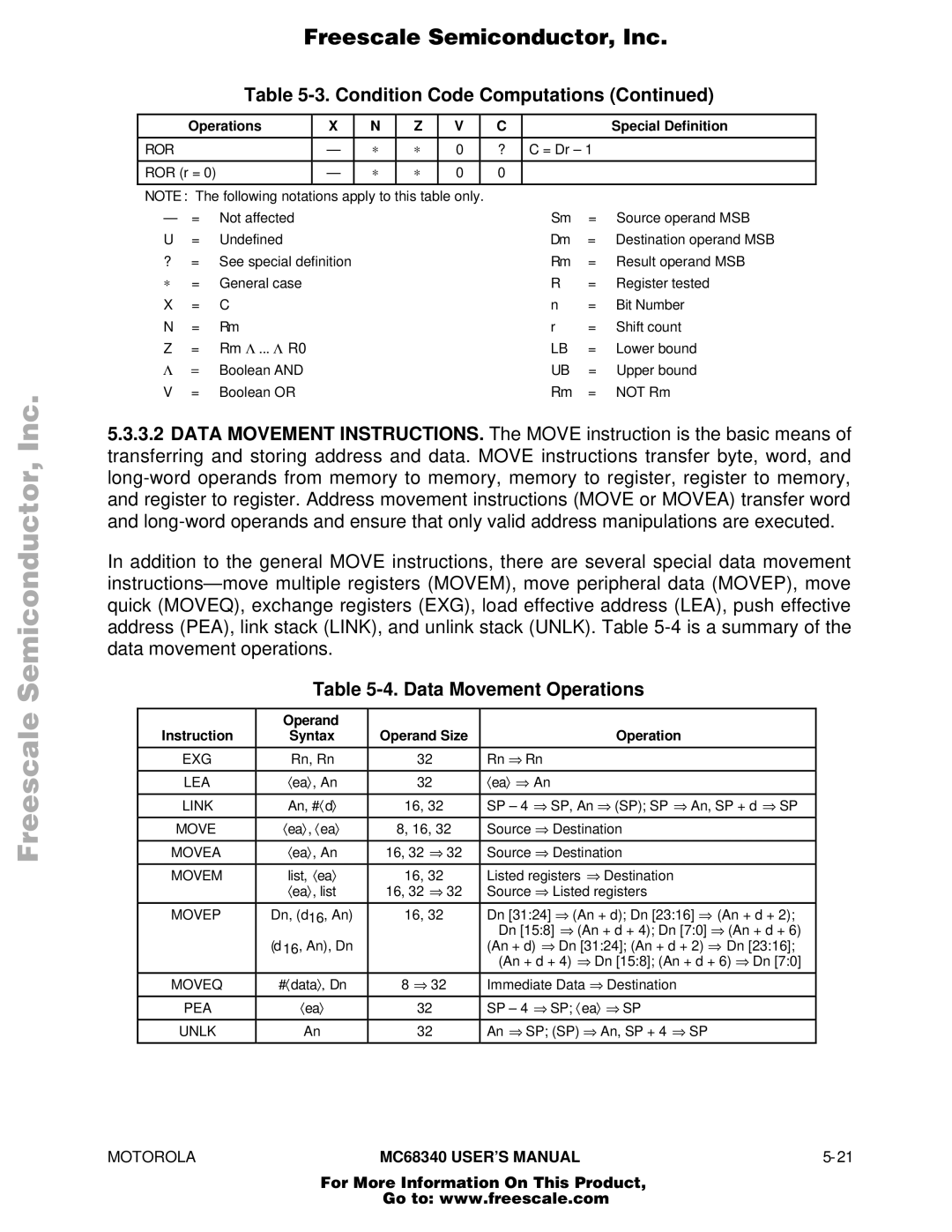 Motorola MC68340 manual Data Movement Operations, Instruction Syntax 